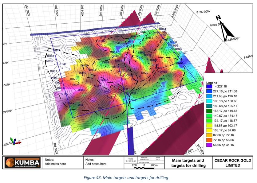 Survey image 1